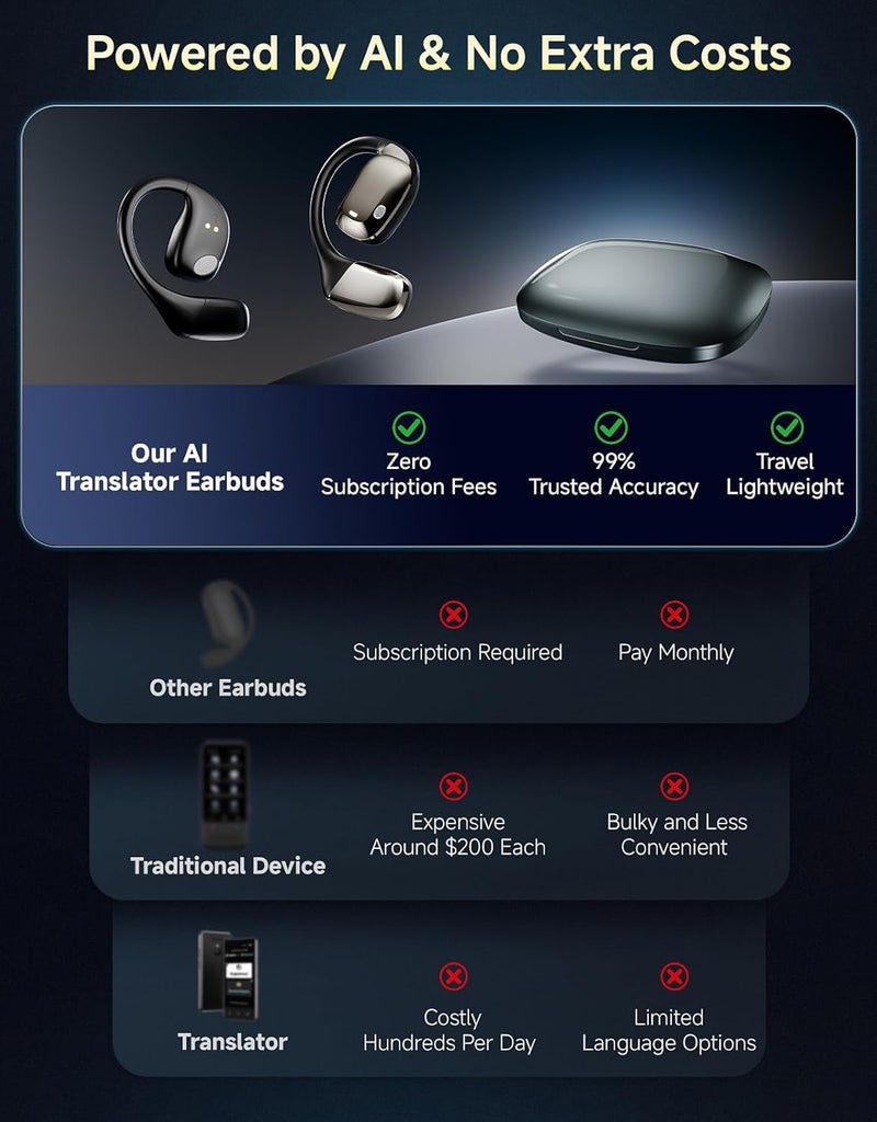 JoyHood AI Translation Earbuds Real Time Interpretation– 144 Language Translator Device No Subscription, Pocket-Sized Wireless Bluetooth Translator Headphones for International Conferences, Trade Show& Travel - Image 5